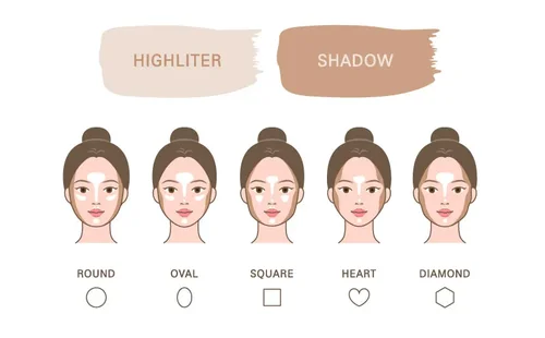contour example for round face, oval face, square face, heart face and diamond face